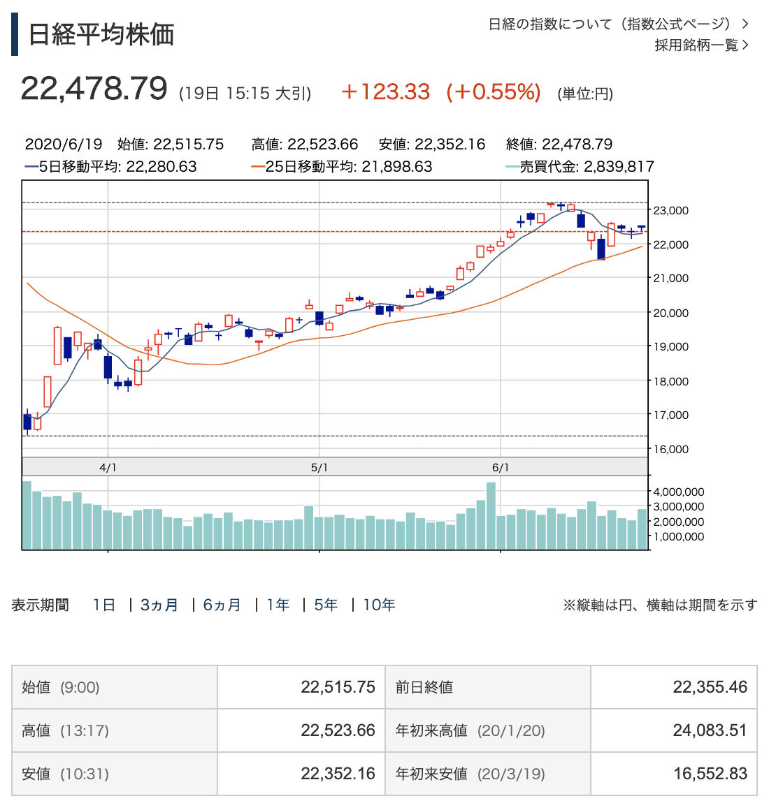 f:id:rameninngenn:20200621174522p:plain