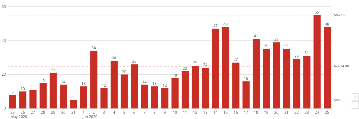 f:id:rameninngenn:20200626180504p:plain