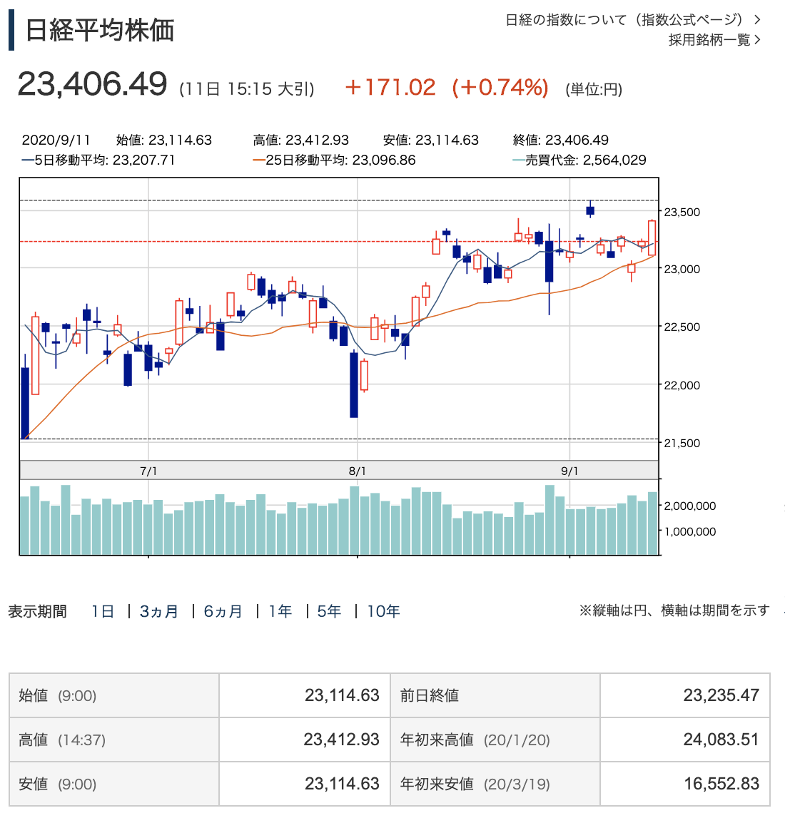 f:id:rameninngenn:20200913202219p:plain