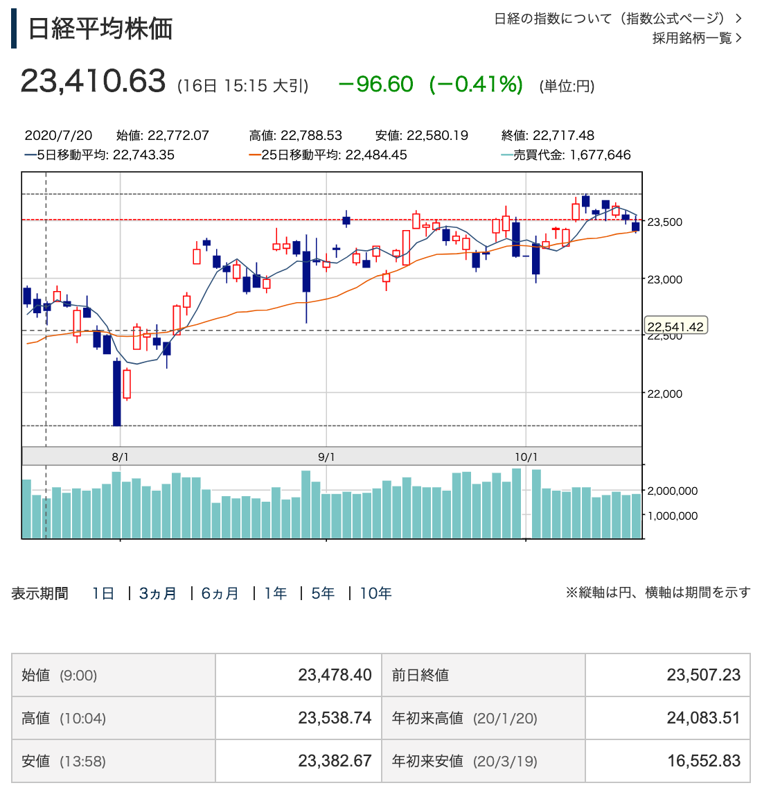 f:id:rameninngenn:20201018181810p:plain