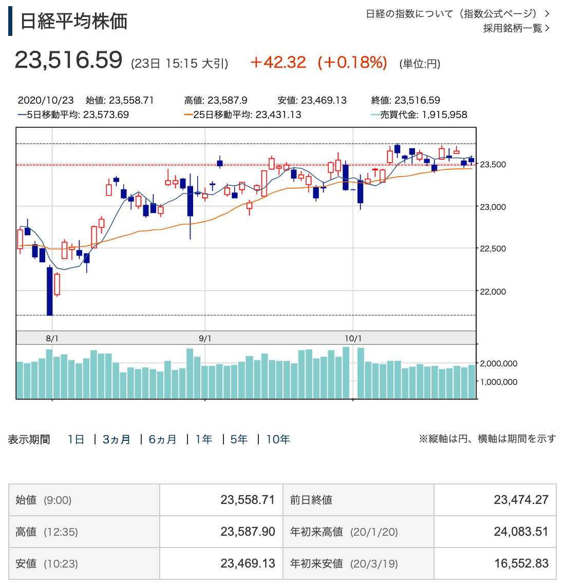 f:id:rameninngenn:20201025162610p:plain