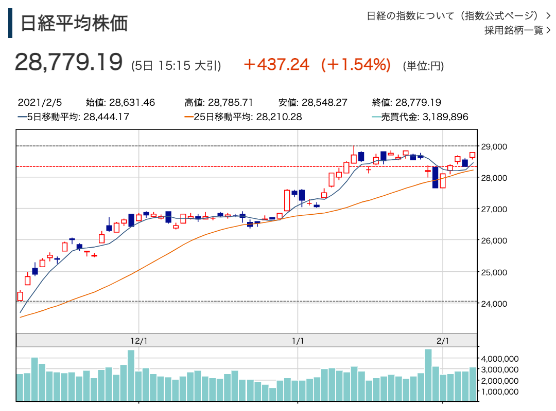 f:id:rameninngenn:20210207171201p:plain