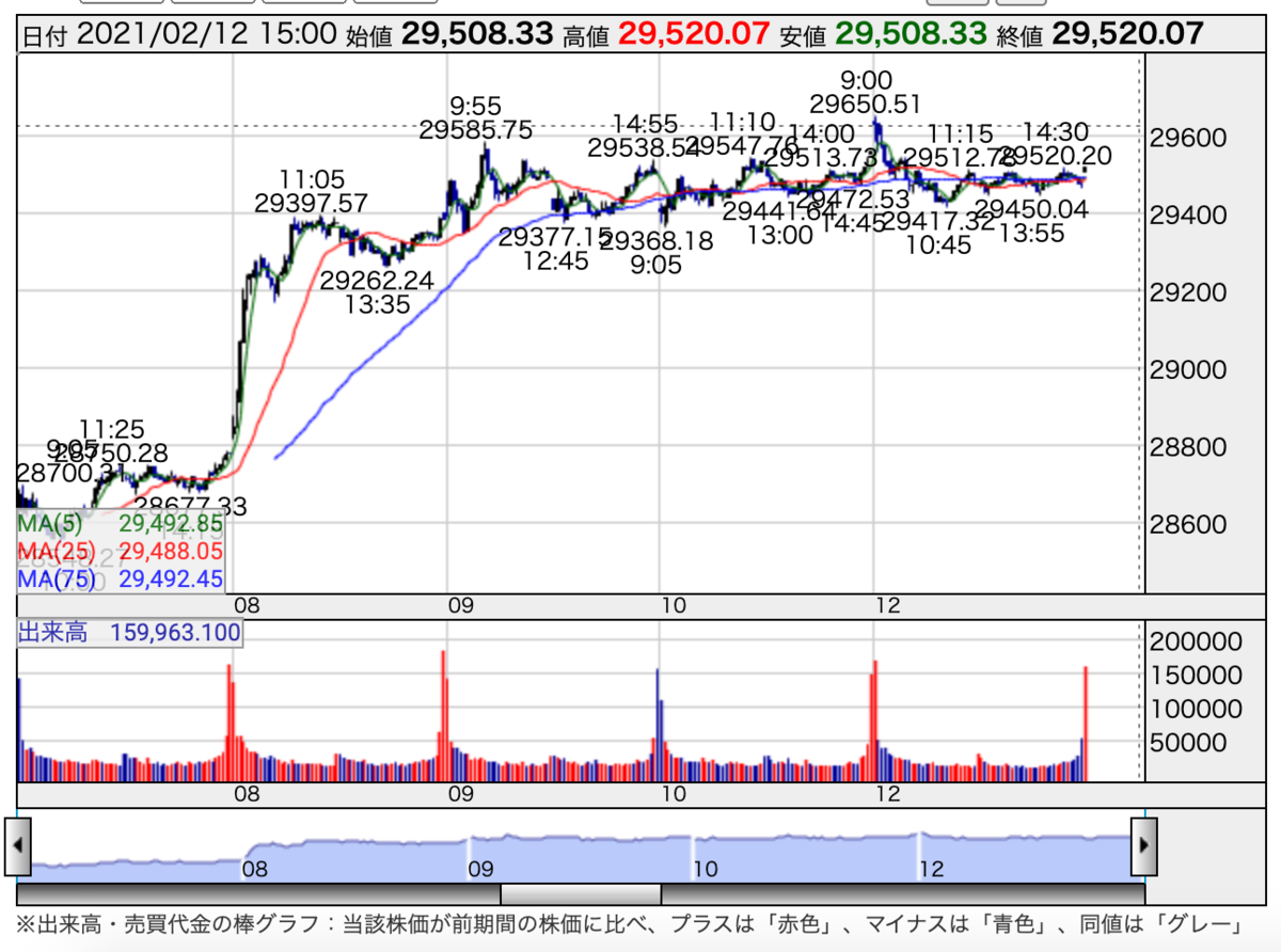 f:id:rameninngenn:20210214203844p:plain