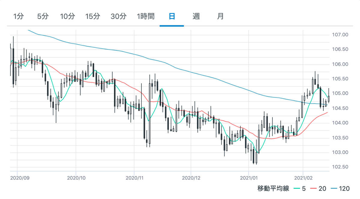 f:id:rameninngenn:20210214205657p:plain