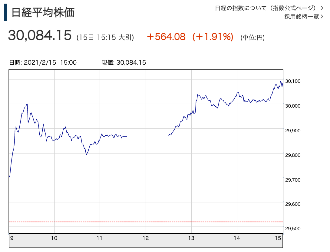 f:id:rameninngenn:20210215181235p:plain