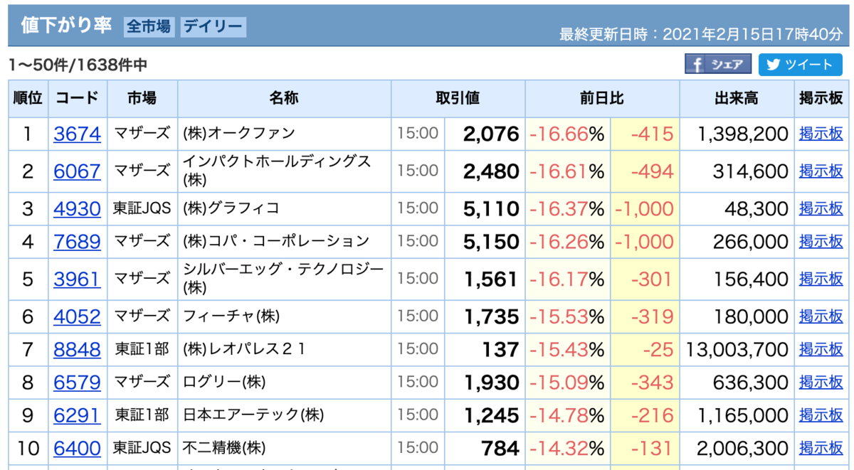 f:id:rameninngenn:20210215182757p:plain