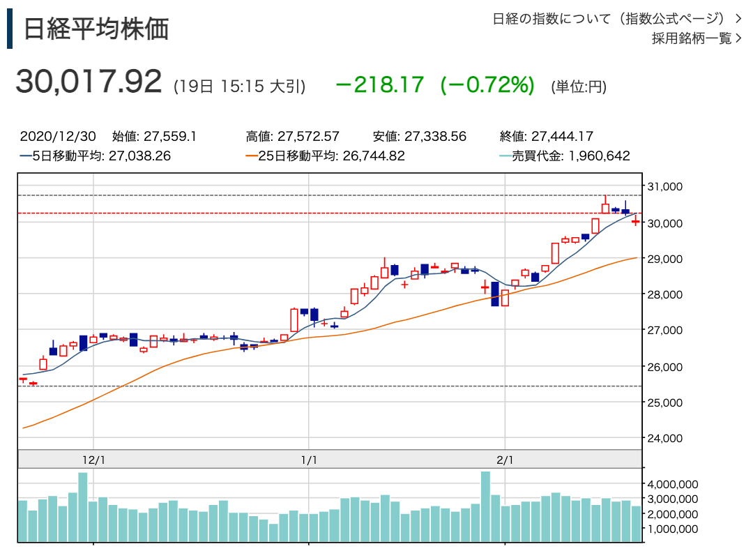 f:id:rameninngenn:20210221171923p:plain