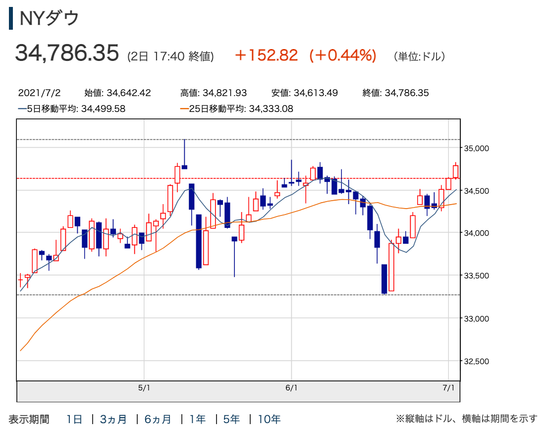 f:id:rameninngenn:20210704202048p:plain