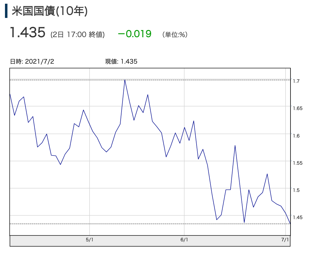 f:id:rameninngenn:20210704202125p:plain