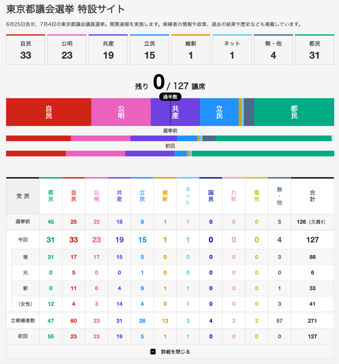 f:id:rameninngenn:20210705172210p:plain