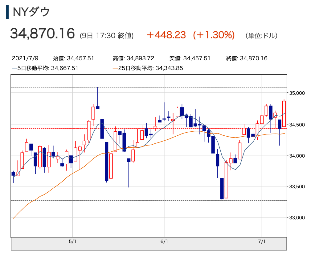 f:id:rameninngenn:20210711200700p:plain