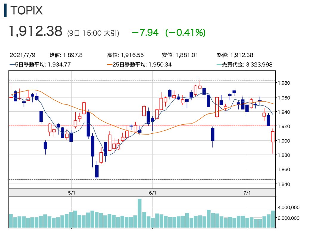 f:id:rameninngenn:20210711211042p:plain