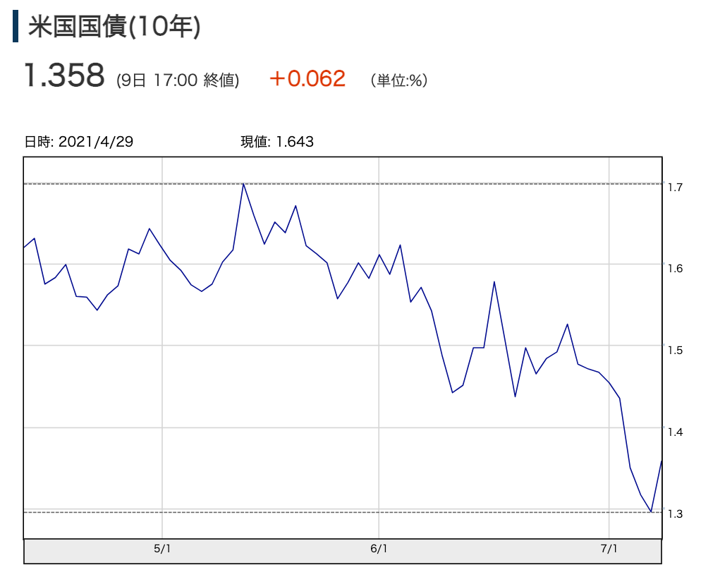 f:id:rameninngenn:20210711211119p:plain