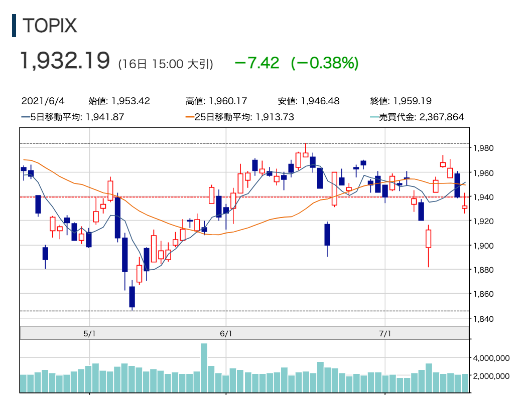 f:id:rameninngenn:20210718203950p:plain