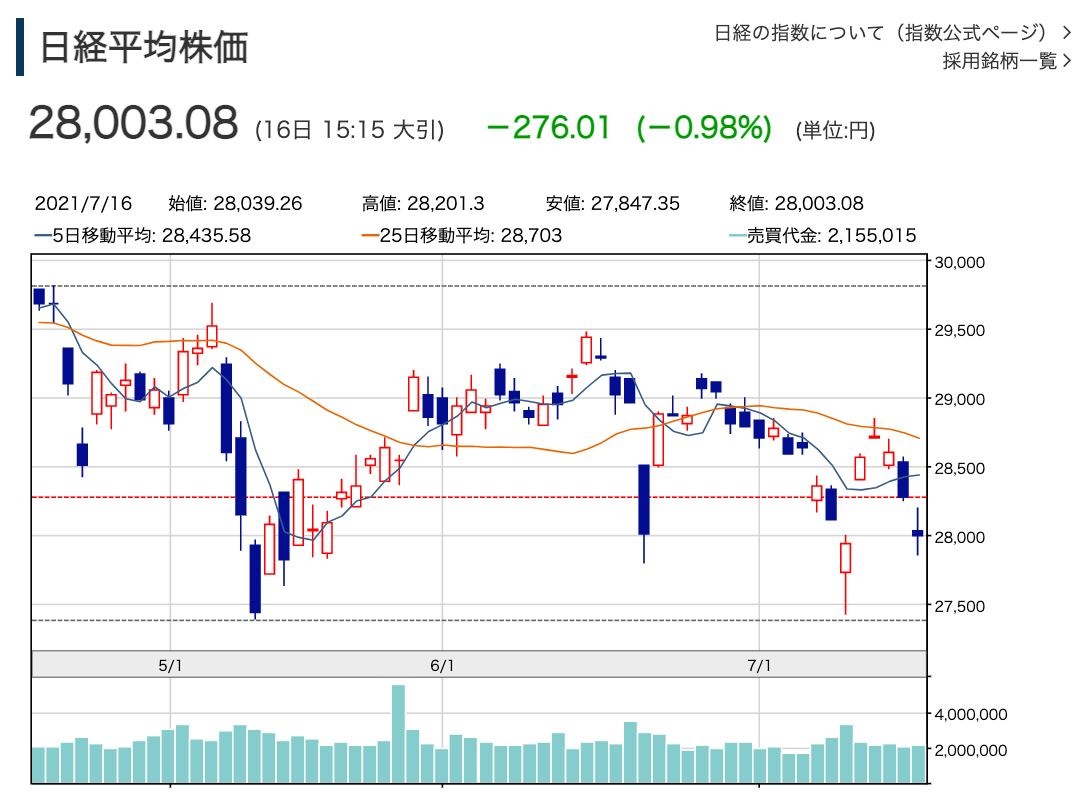 f:id:rameninngenn:20210718204032p:plain