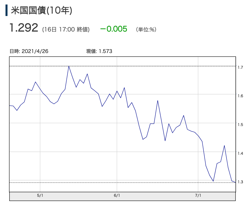 f:id:rameninngenn:20210718204852p:plain