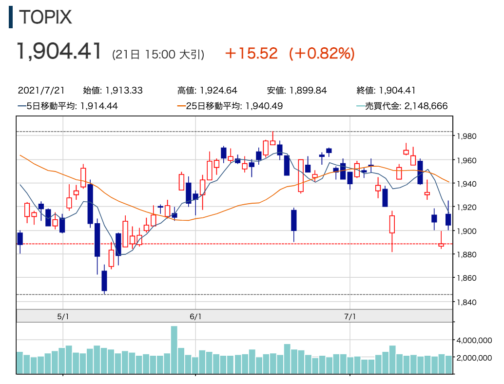 f:id:rameninngenn:20210725174341p:plain