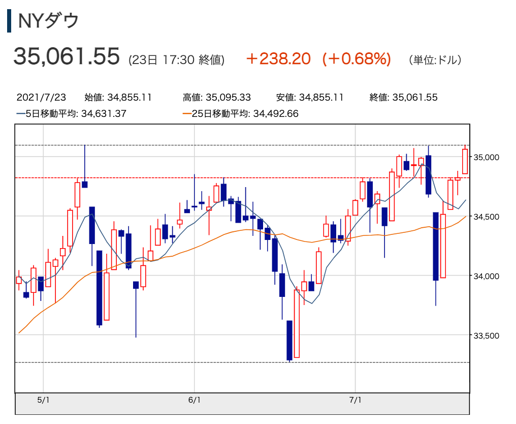 f:id:rameninngenn:20210725174419p:plain