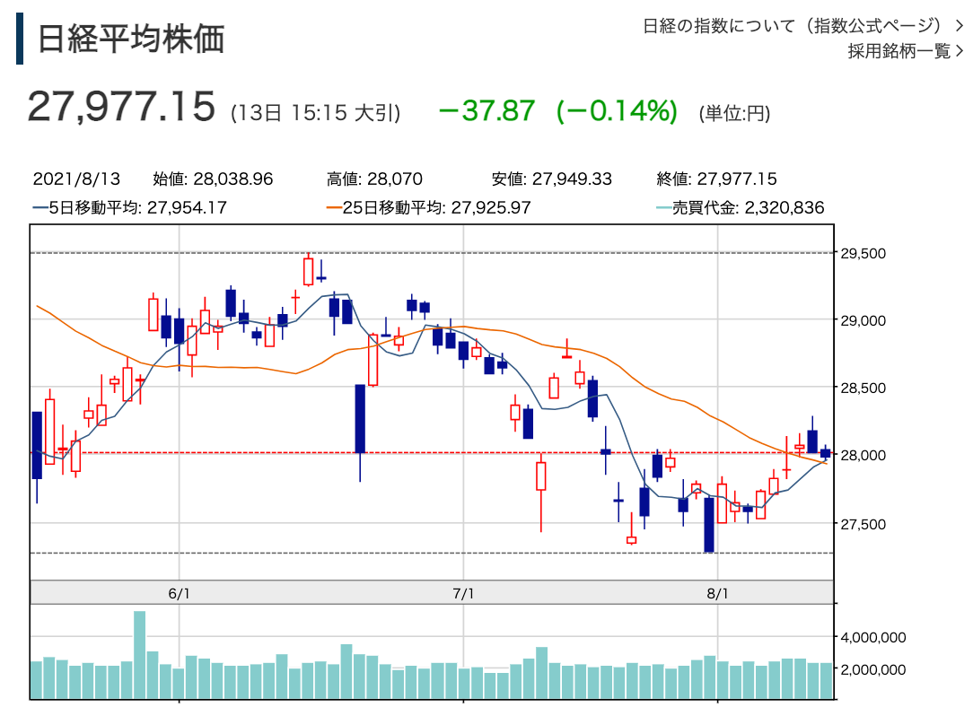 f:id:rameninngenn:20210815165420p:plain