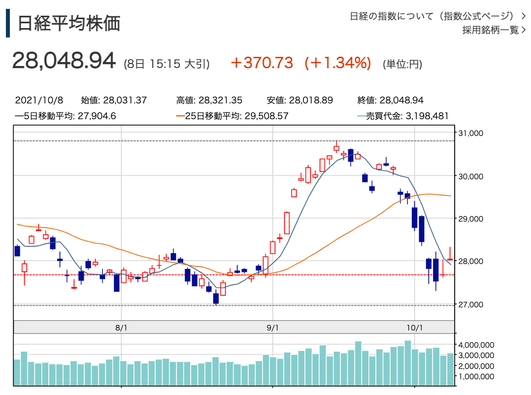 f:id:rameninngenn:20211010183709p:plain