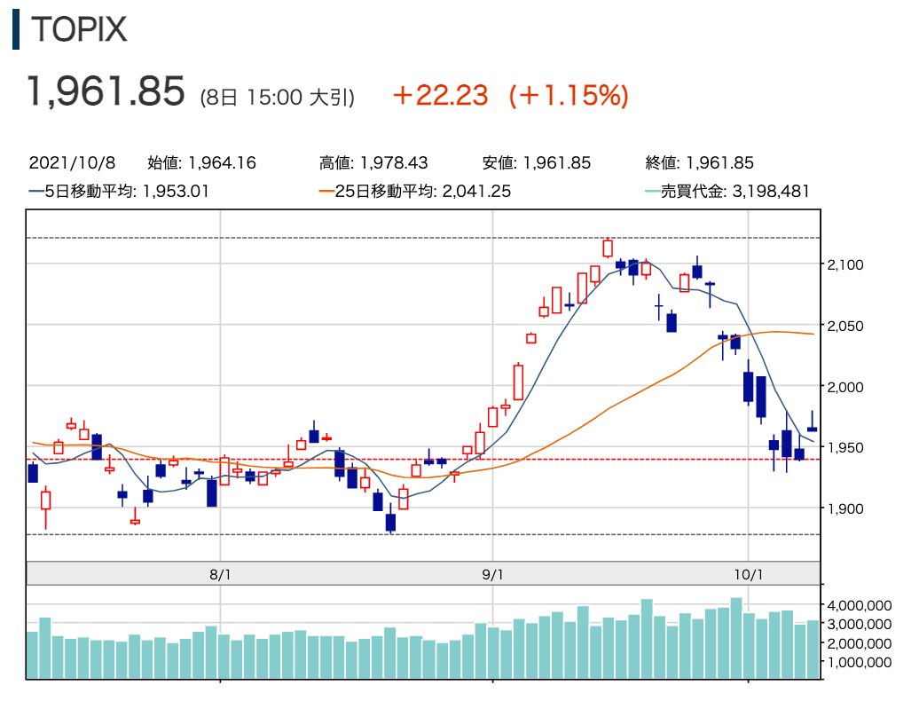 f:id:rameninngenn:20211010183742p:plain