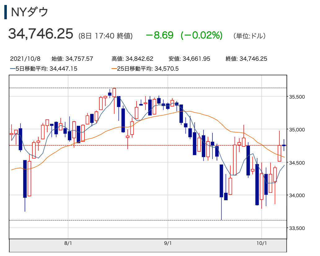 f:id:rameninngenn:20211010183847p:plain