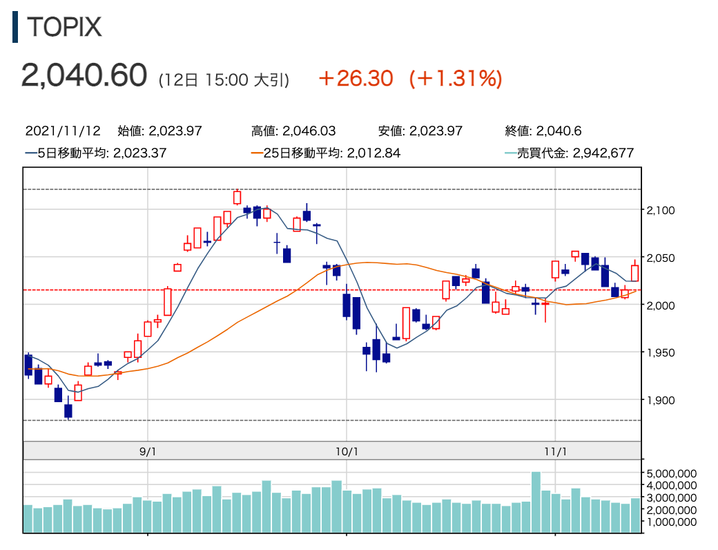 f:id:rameninngenn:20211114183402p:plain