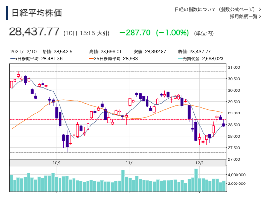 f:id:rameninngenn:20211212183419p:plain