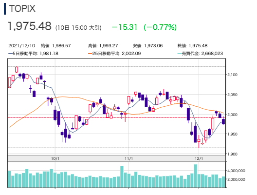 f:id:rameninngenn:20211212192441p:plain