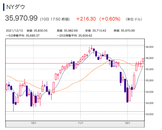 f:id:rameninngenn:20211212192555p:plain