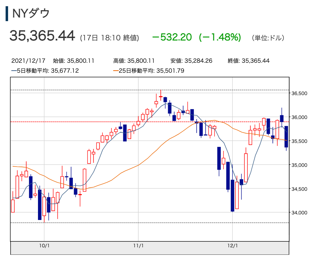 f:id:rameninngenn:20211219185153p:plain