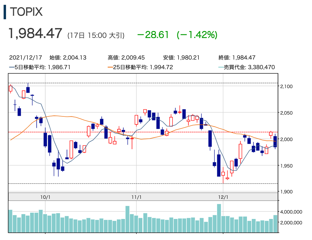 f:id:rameninngenn:20211219185241p:plain