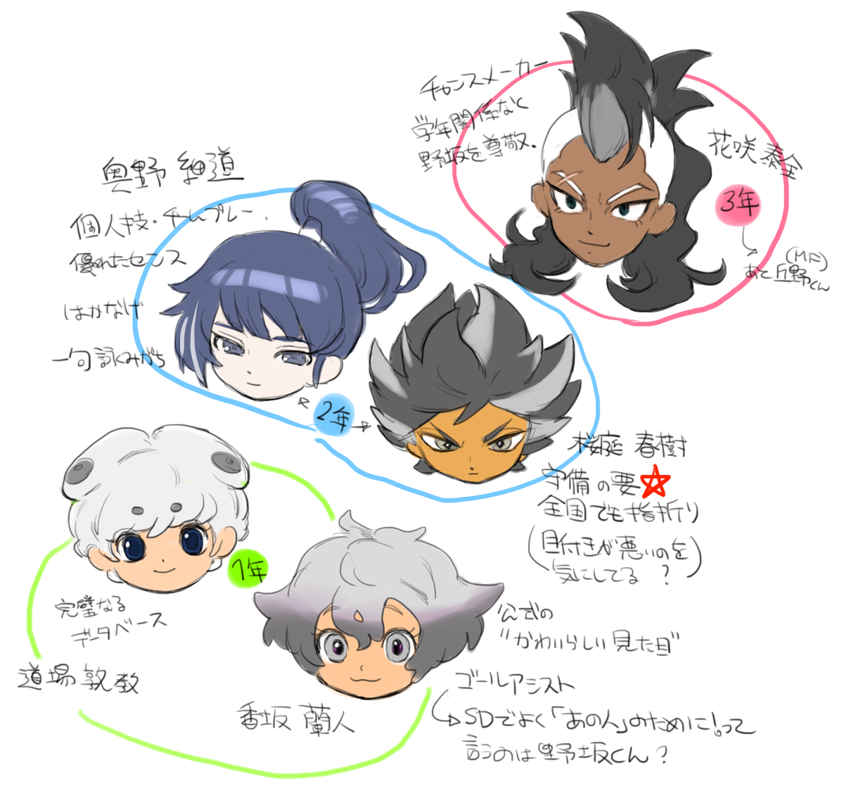 王帝月ノ宮のdf イナズマイレブンと私 王帝月ノ宮のdf イナズマイレブンと私