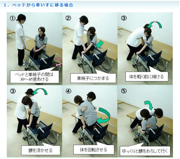 介助の基本 押さえておきたい起居、移乗のポイント - ラミマルブログ