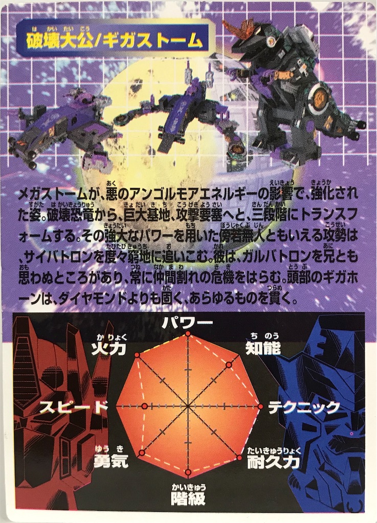歩行確認 トランスフォーマー　ビーストウォーズ　デストロン破壊大公 ギガストーム トランスフォーマー ビーストウォーズⅡ]デストロン破壊大公ギガ
