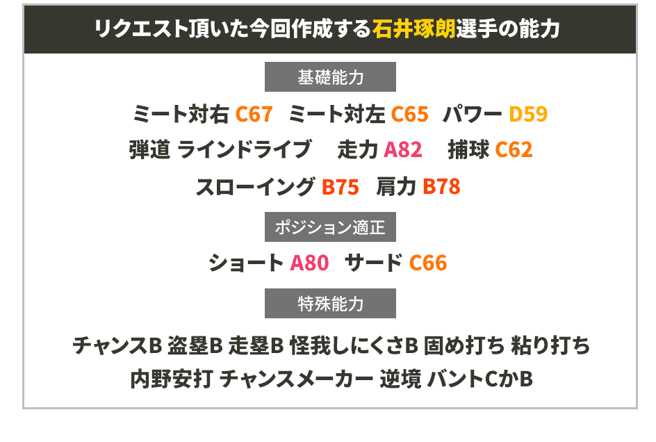 プロスピ2019 石井琢朗 らもーんと申しますーん