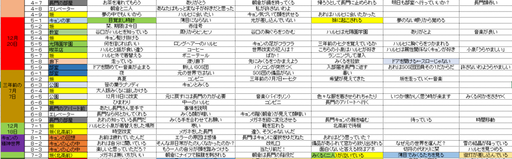 涼宮ハルヒの消失 構造 音楽 そして続編 週休二日 アニメと文学の分析