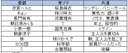 青春ブタ野郎はバニーガール先輩の夢を見ない の今後の展開を予想しようの巻 週休二日 アニメと文学の分析