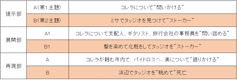 f:id:ramuniku_31:20181125230729p:plain f:id:ramuniku_31:20181125230729p:plain