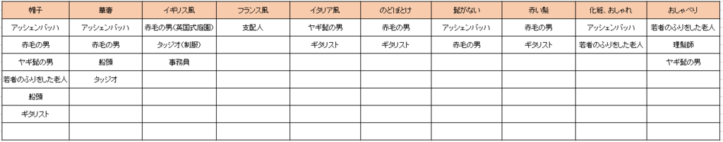 f:id:ramuniku_31:20181126010021p:plain f:id:ramuniku_31:20181126010021p:plain