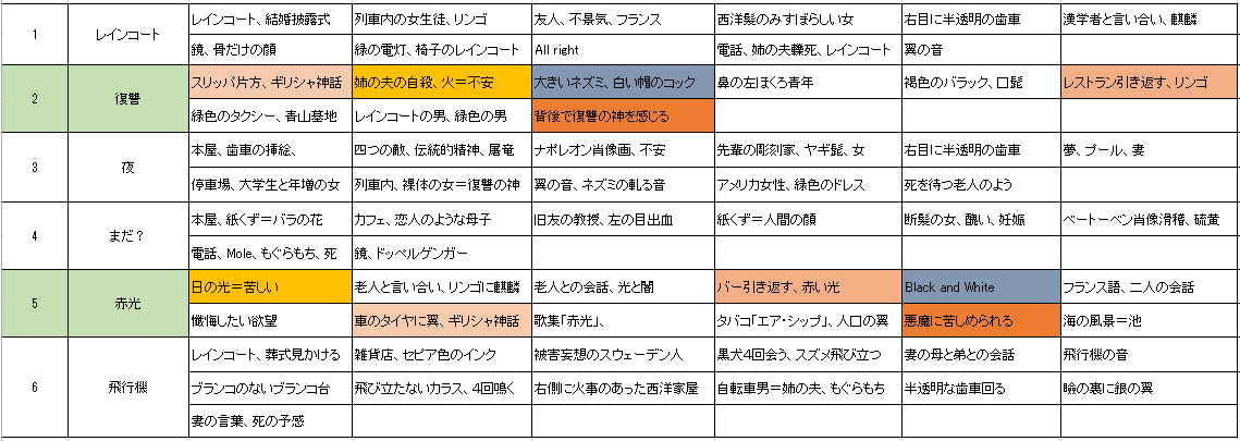 f:id:ramuniku_31:20190722032349p:plain
