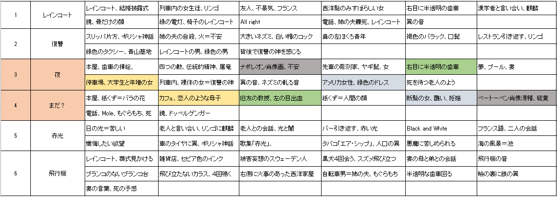 f:id:ramuniku_31:20190722032829p:plain