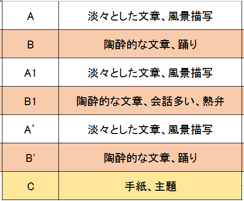 f:id:ramuniku_31:20191228131551p:plain f:id:ramuniku_31:20191228131551p:plain