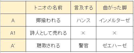 f:id:ramuniku_31:20191229031133p:plain f:id:ramuniku_31:20191229031133p:plain