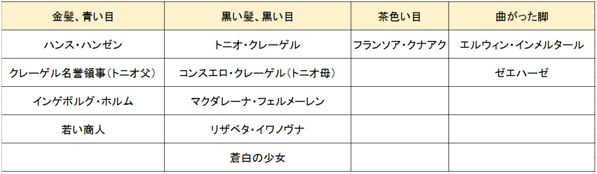 f:id:ramuniku_31:20191230213052p:plain f:id:ramuniku_31:20191230213052p:plain