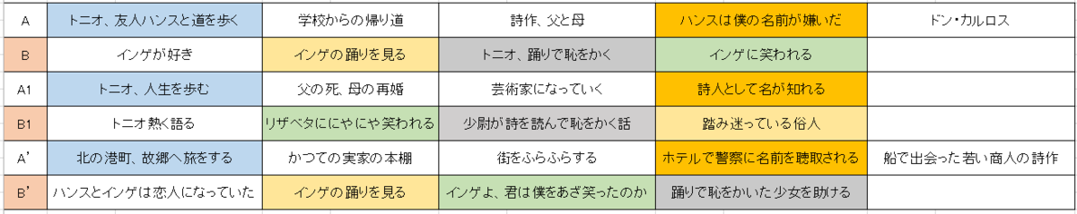 f:id:ramuniku_31:20191230213213p:plain f:id:ramuniku_31:20191230213213p:plain