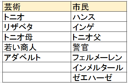 f:id:ramuniku_31:20191230223754p:plain f:id:ramuniku_31:20191230223754p:plain