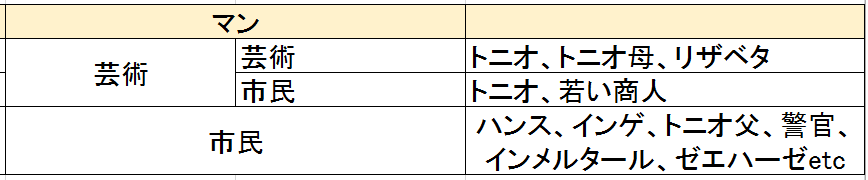 f:id:ramuniku_31:20191230223936p:plain f:id:ramuniku_31:20191230223936p:plain