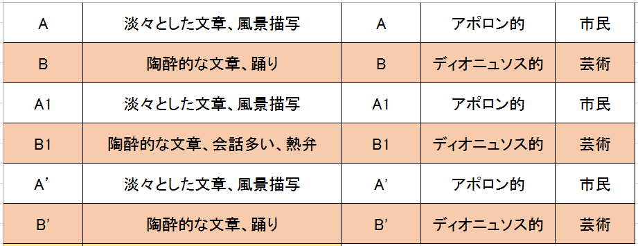 f:id:ramuniku_31:20191230231128p:plain f:id:ramuniku_31:20191230231128p:plain