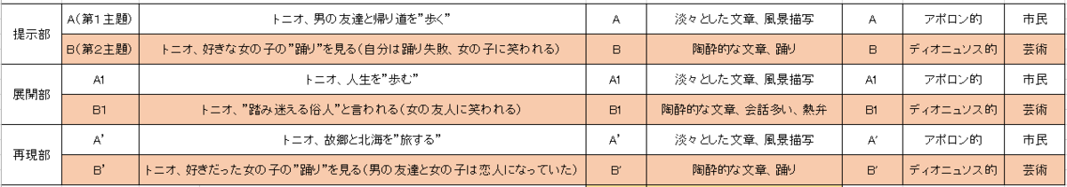 f:id:ramuniku_31:20191230232218p:plain f:id:ramuniku_31:20191230232218p:plain